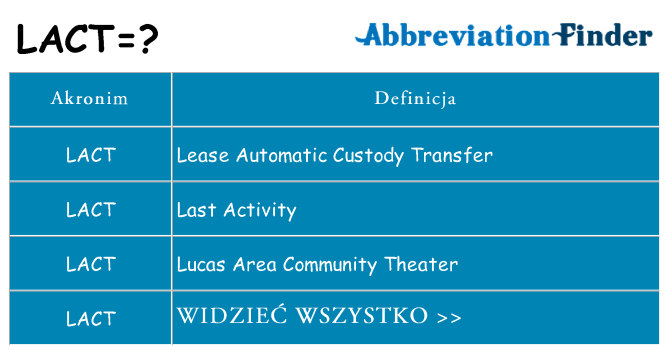 Co lact oznaczać