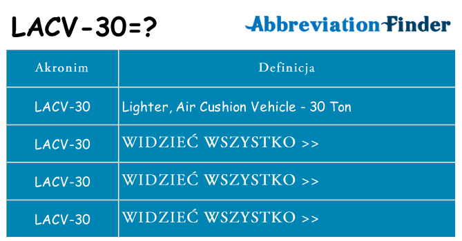 Co lacv-30 oznaczać