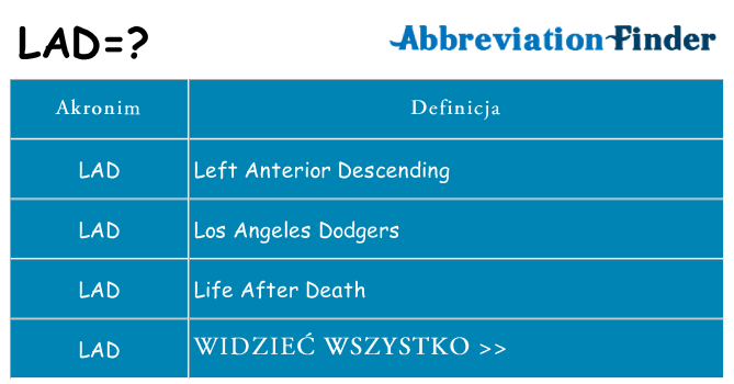 Co lad oznaczać