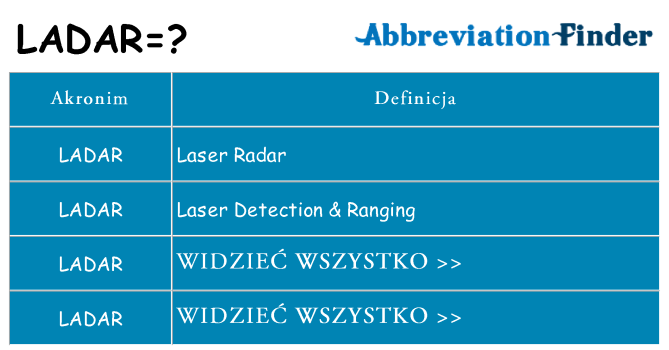Co ladar oznaczać