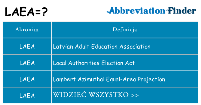 Co laea oznaczać