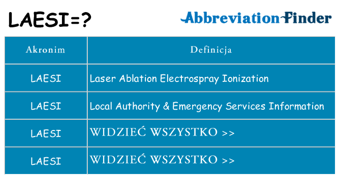 Co laesi oznaczać