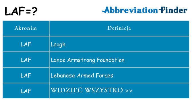 Co laf oznaczać
