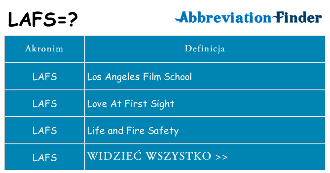 Co lafs oznaczać