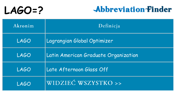 Co lago oznaczać