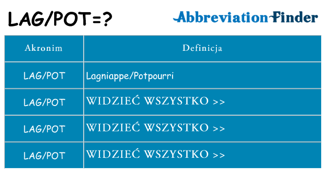 Co lagpot oznaczać