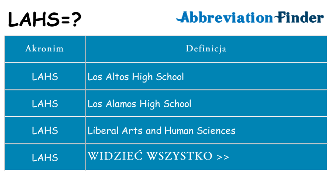 Co lahs oznaczać