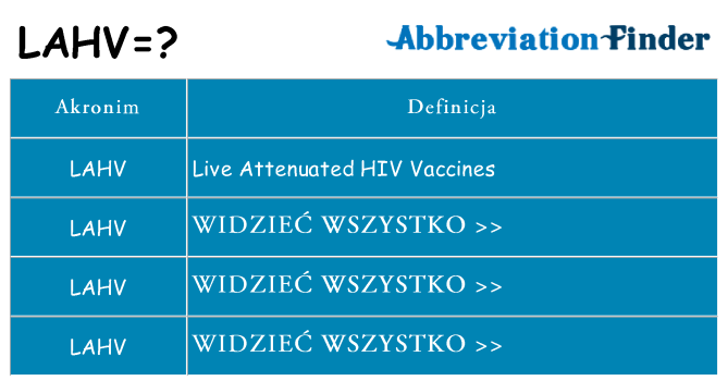 Co lahv oznaczać