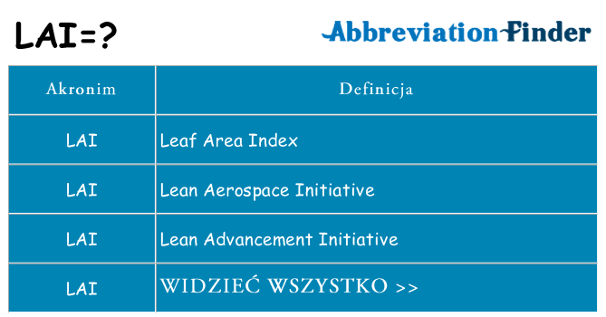 Co lai oznaczać