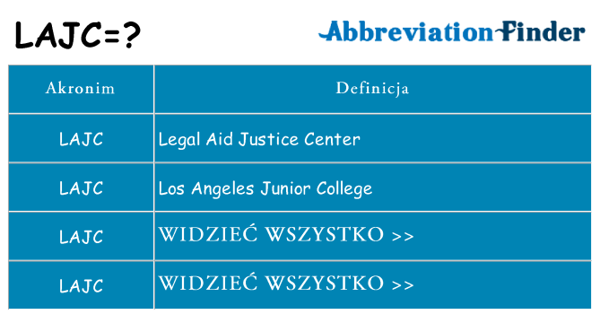 Co lajc oznaczać