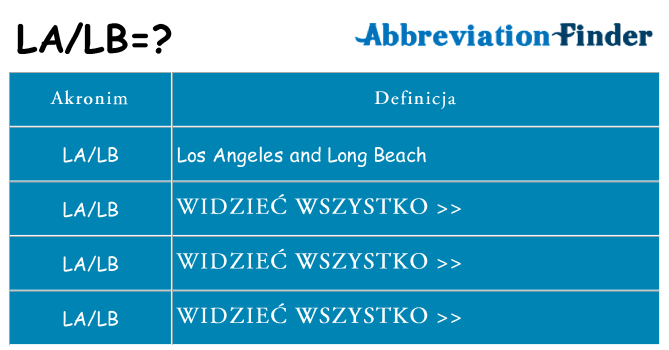 Co lalb oznaczać