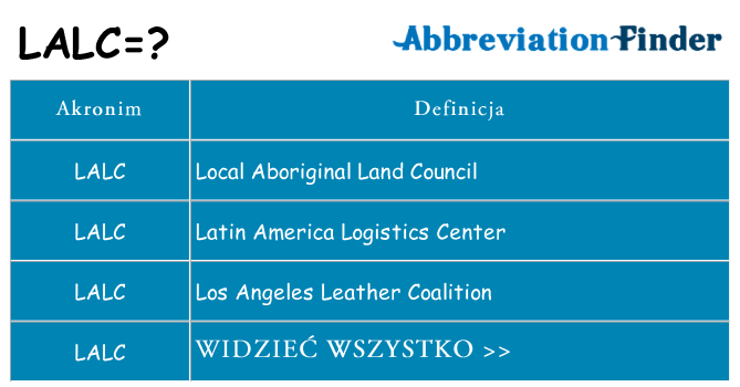 Co lalc oznaczać