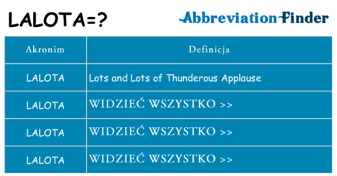 Co lalota oznaczać