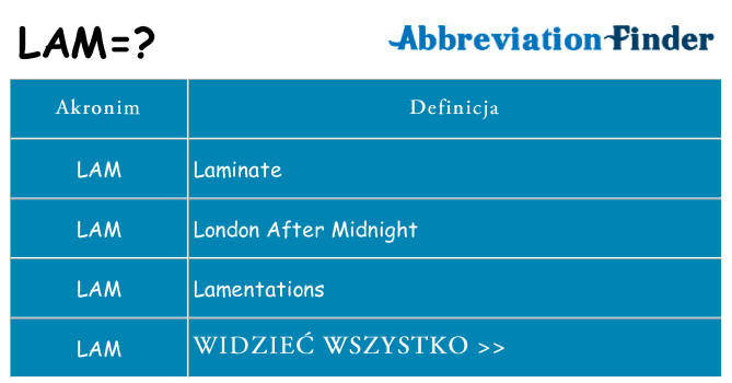 Co lam oznaczać