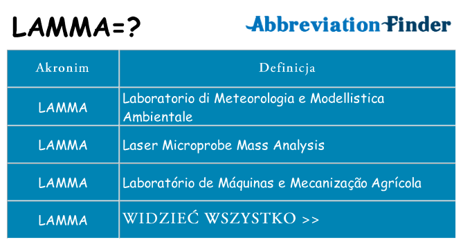 Co lamma oznaczać