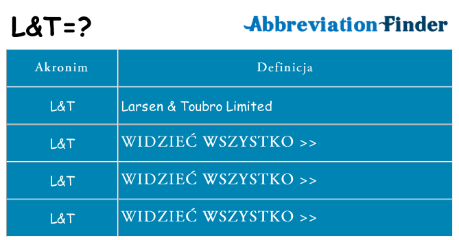 Co lt oznaczać