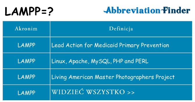 Co lampp oznaczać