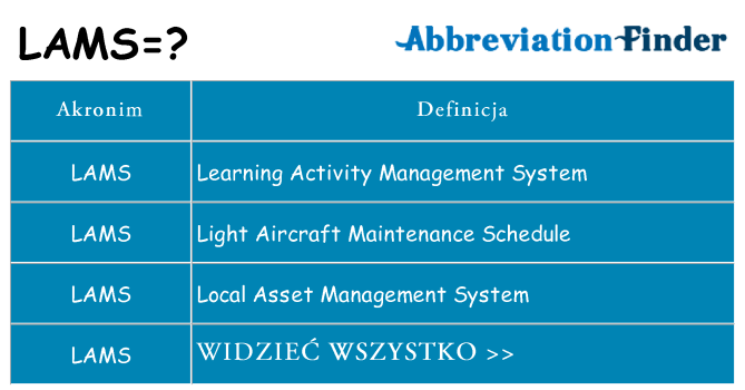 Co lams oznaczać