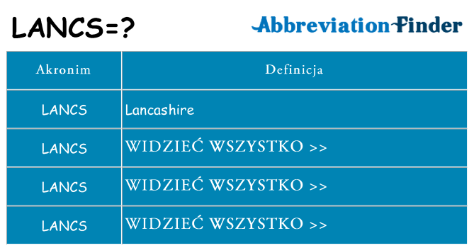 Co lancs oznaczać