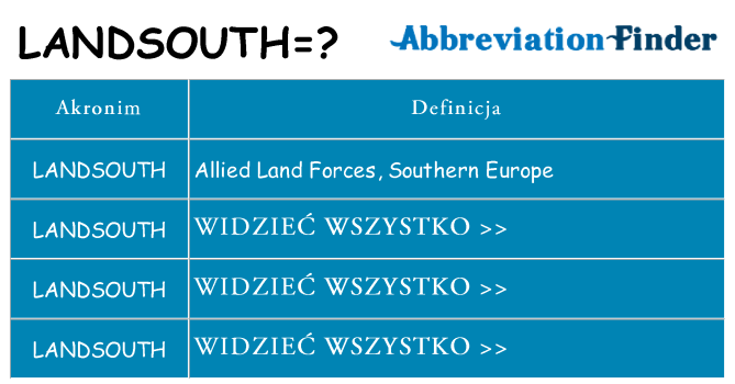 Co landsouth oznaczać