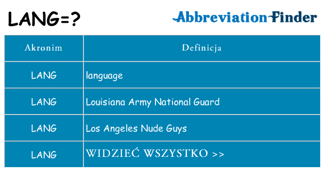 Co lang oznaczać