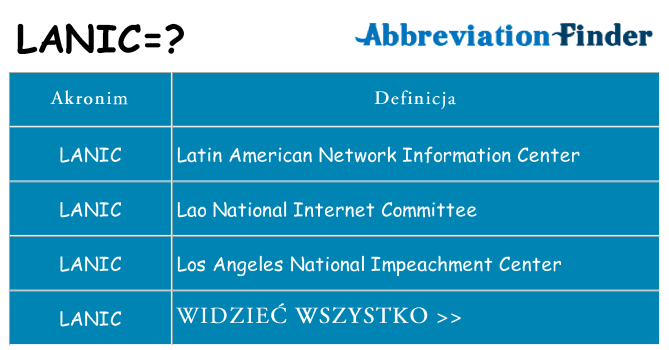 Co lanic oznaczać