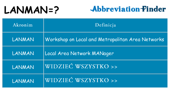 Co lanman oznaczać