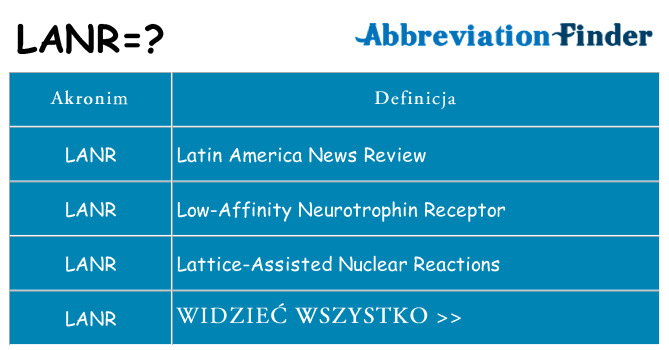 Co lanr oznaczać