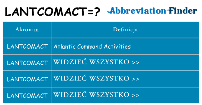 Co lantcomact oznaczać