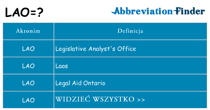 Co lao oznaczać