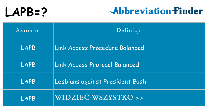 Co lapb oznaczać