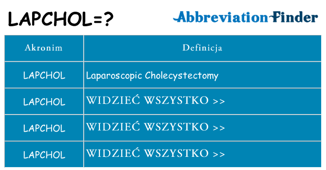 Co lapchol oznaczać