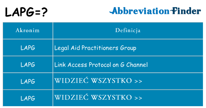 Co lapg oznaczać