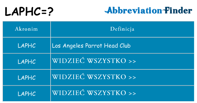 Co laphc oznaczać