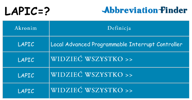 Co lapic oznaczać
