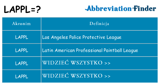 Co lappl oznaczać
