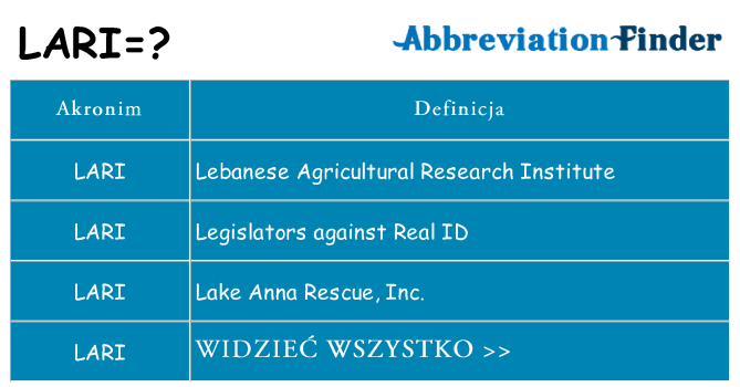 Co lari oznaczać