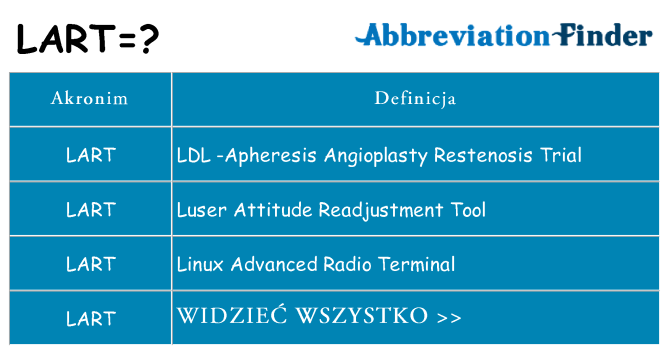 Co lart oznaczać