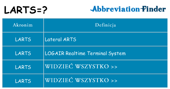 Co larts oznaczać