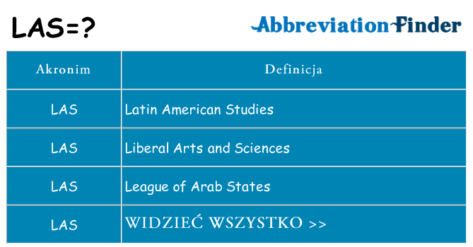Co las oznaczać