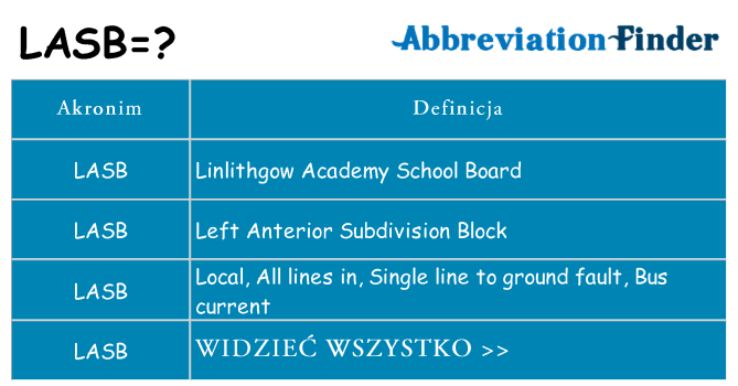 Co lasb oznaczać