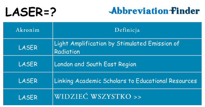 Co laser oznaczać
