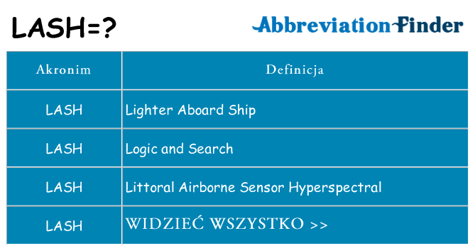 Co lash oznaczać