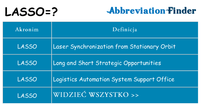 Co lasso oznaczać