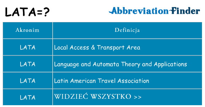 Co lata oznaczać