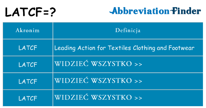 Co latcf oznaczać