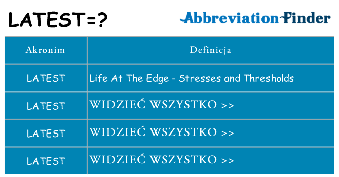 Co latest oznaczać