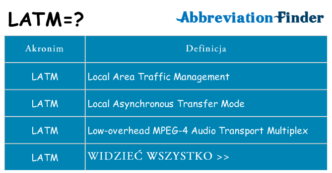 Co latm oznaczać