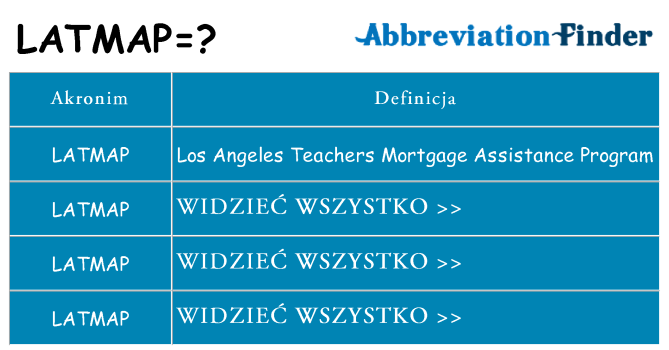 Co latmap oznaczać
