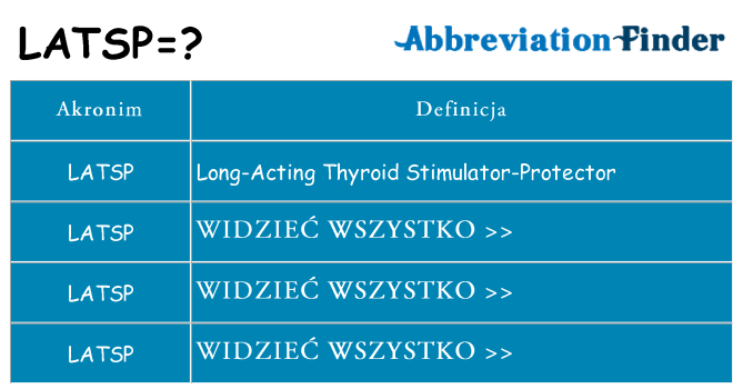 Co latsp oznaczać